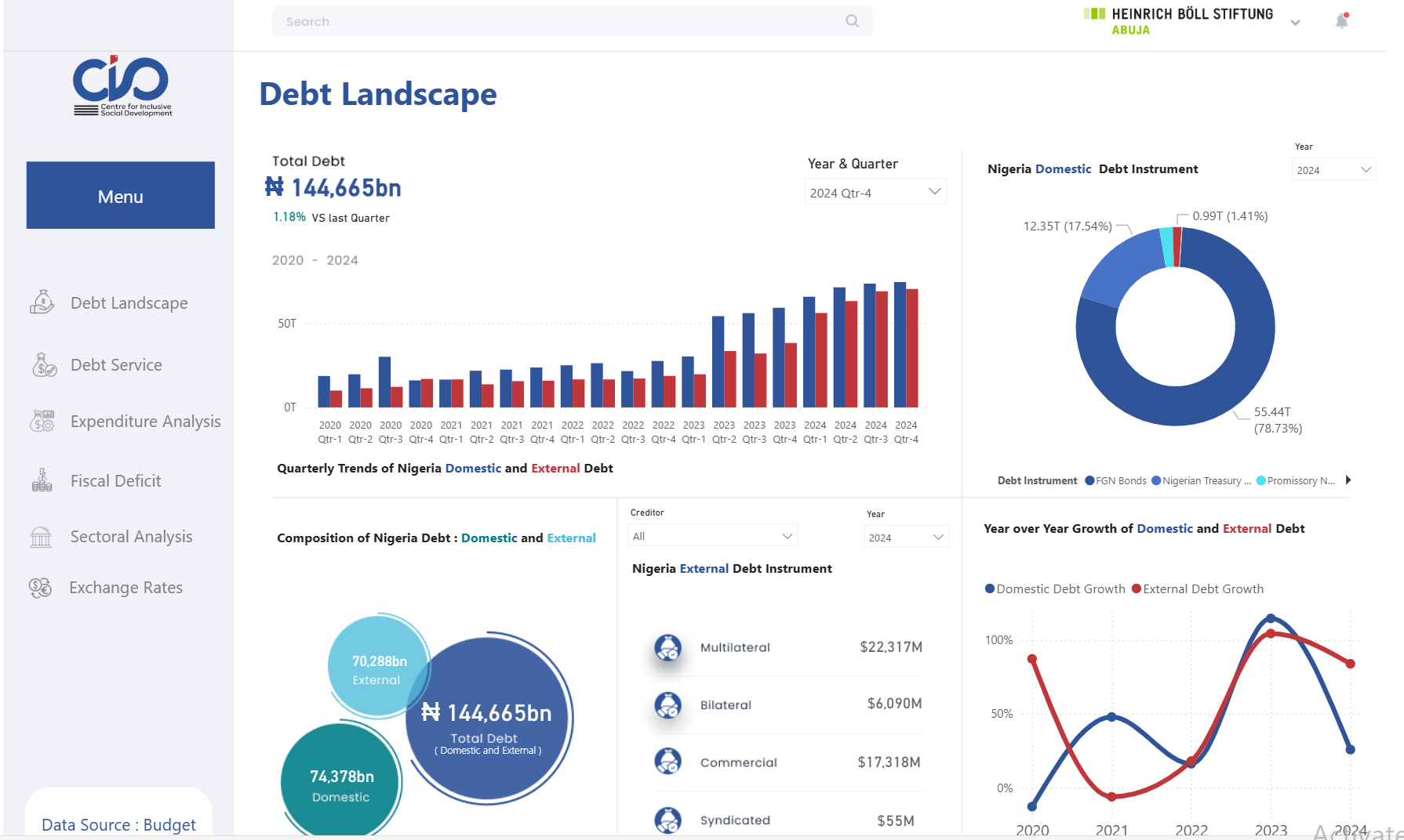 Nigeria Debt Dashboard Preview